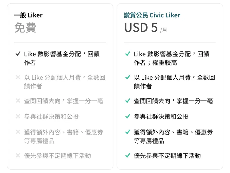 vocus｜新世代的創作平台