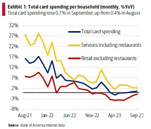 資料來源:Bofa Institute