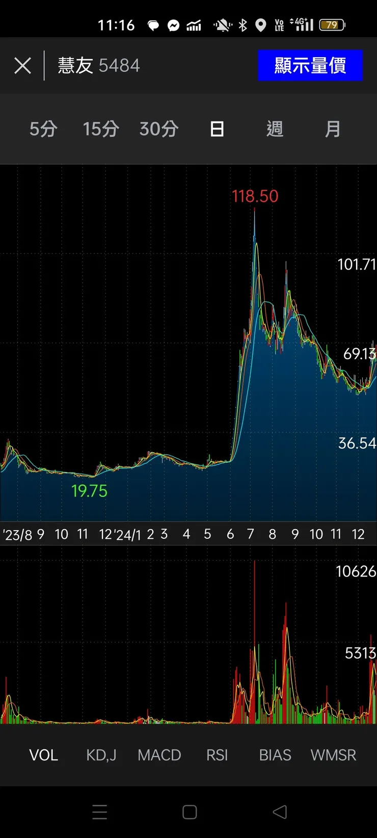 vocus|新世代的創作平台