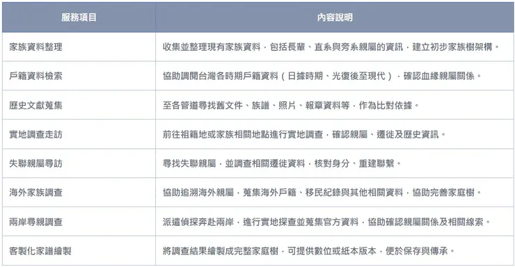 建立家庭樹專案【立達徵信】