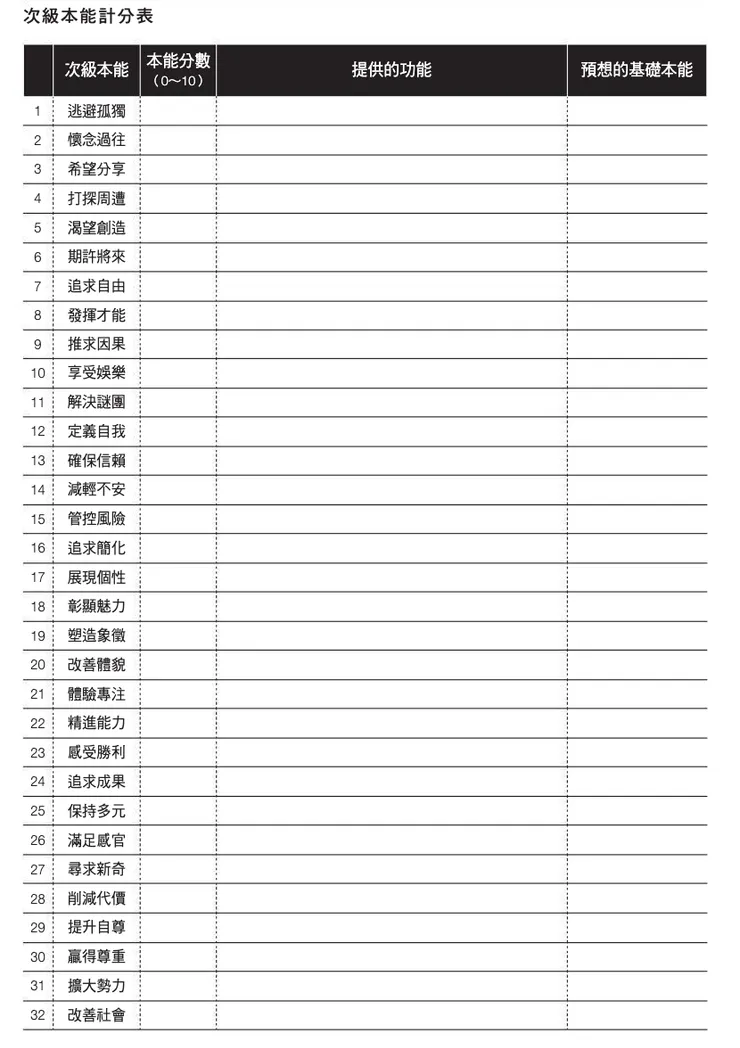 《進化論行銷學》次級本能計分表