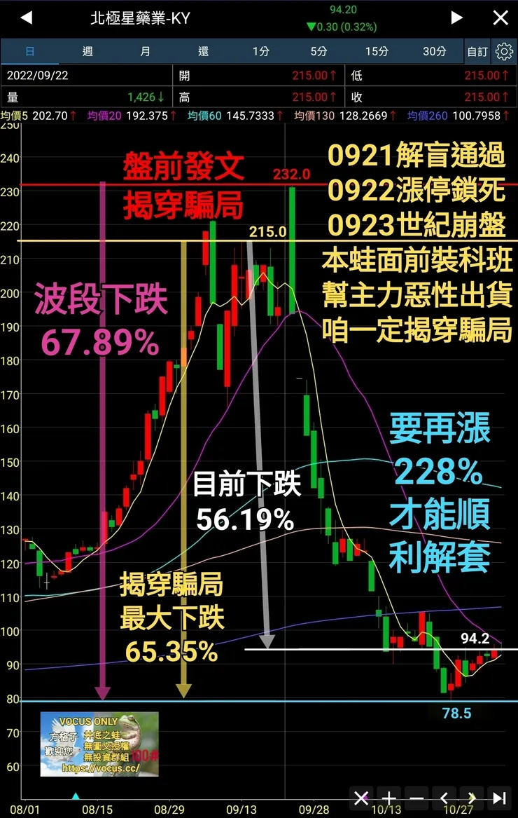 vocus｜新世代的創作平台