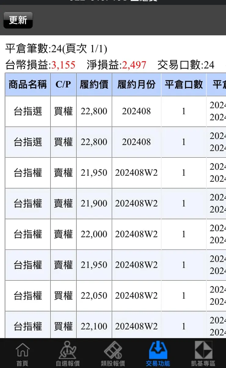 今天反敗完勝的紀錄