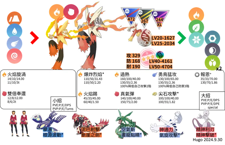 超級火焰雞對戰資料