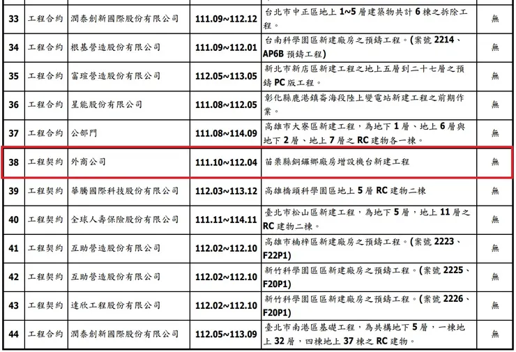 同上 p102