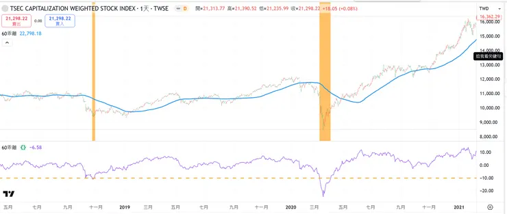 2018中美貿易戰 & 2020疫情