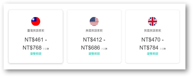 AmazingTalker國家平均價格