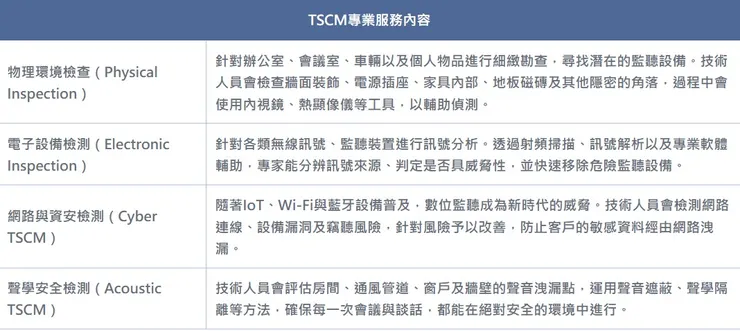 TSCM服務內容