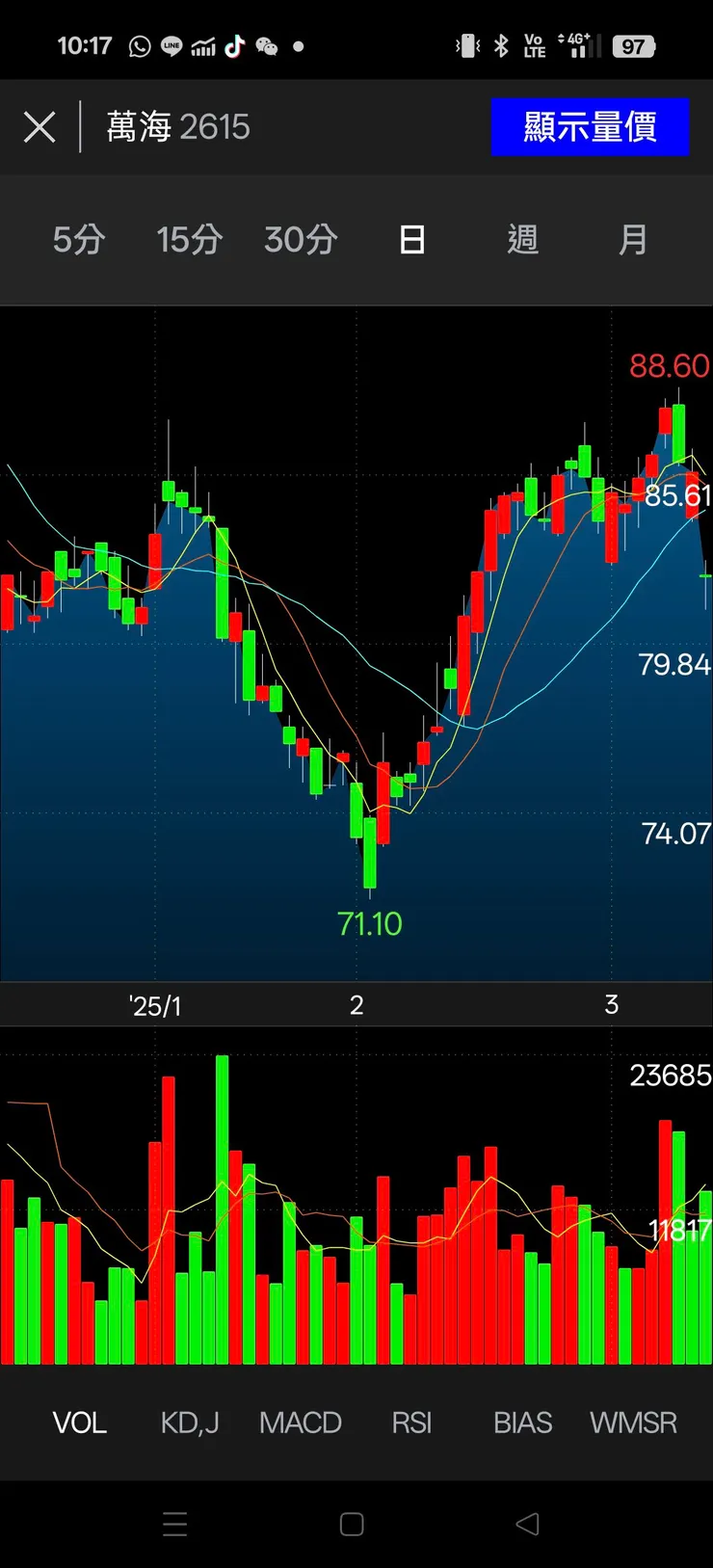 vocus|新世代的創作平台