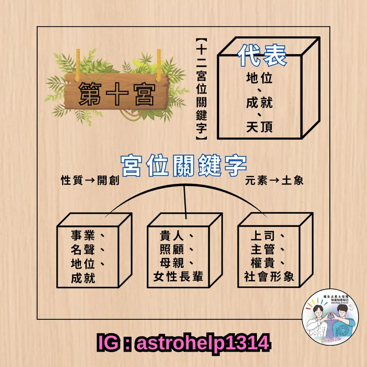 第十宮-關鍵字