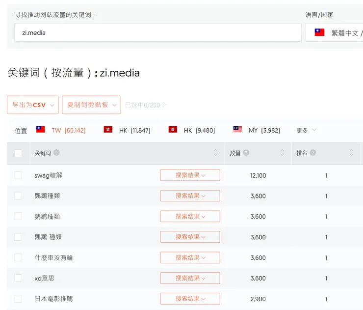 vocus｜新世代的創作平台