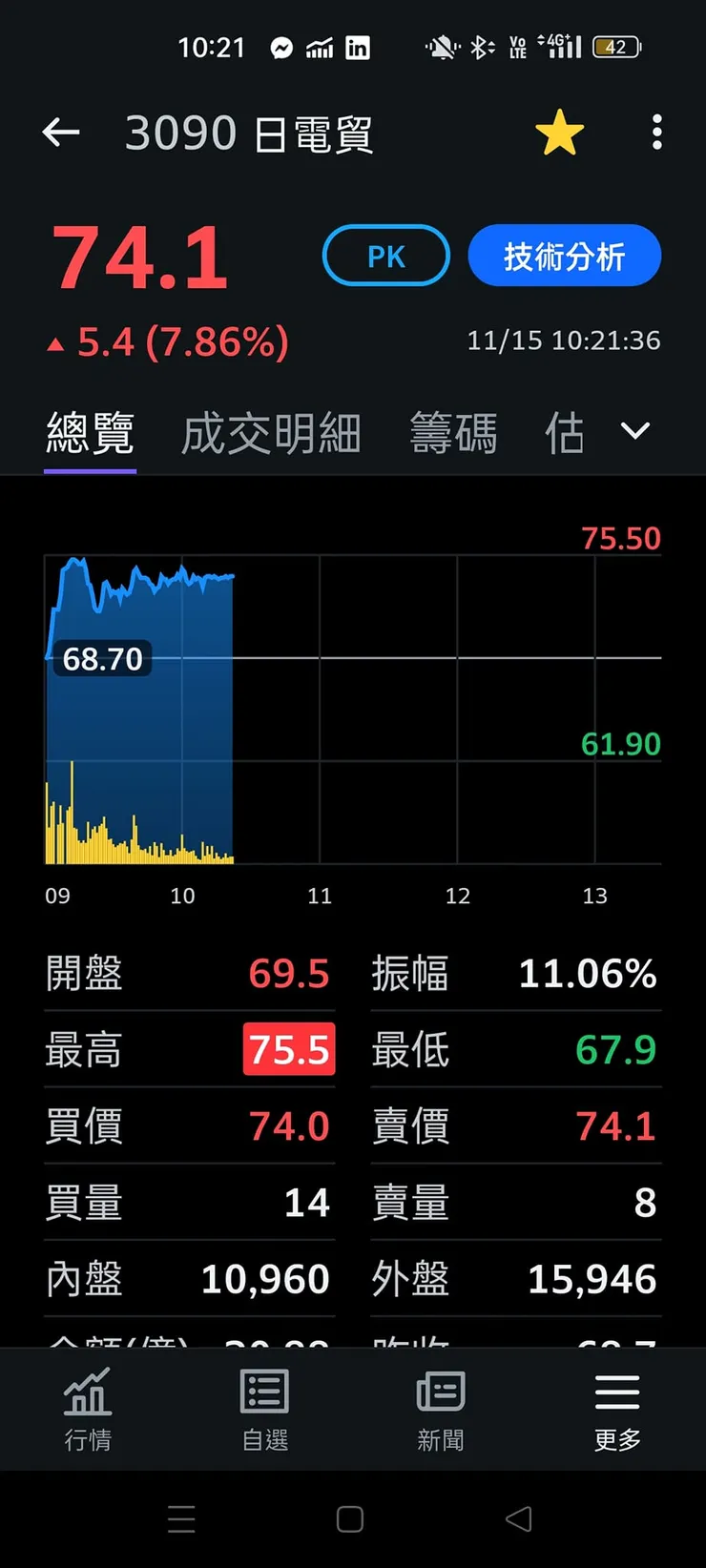 vocus|新世代的創作平台