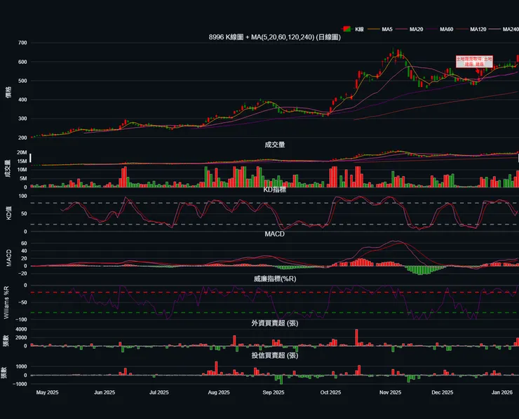 vocus|新世代的創作平台