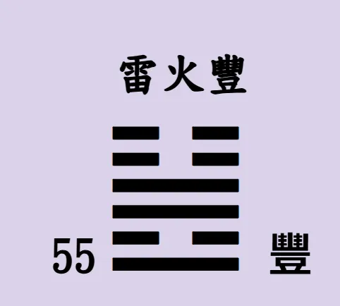易經64卦【易經念十回】