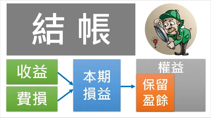 結帳就是結清虛帳戶。