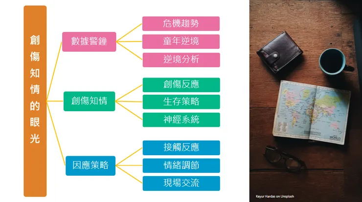 《創傷知情的眼光:校園危機處遇與系統合作》講座大綱
