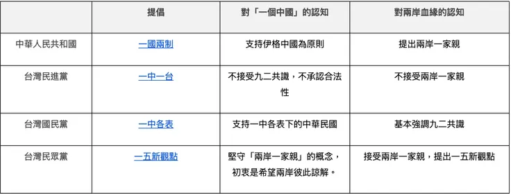 圖片來源：2024總統大選
