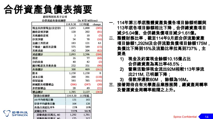 (資料來源:202512法說會簡報)