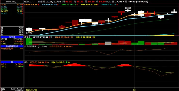 vocus|新世代的創作平台