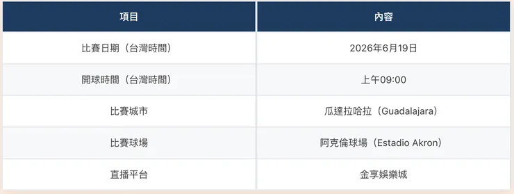 比賽時間、地點