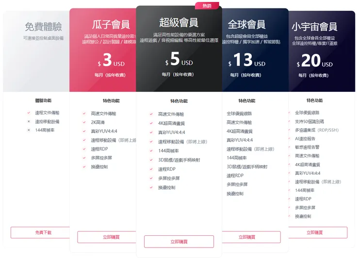 AweSun價格與對應服務