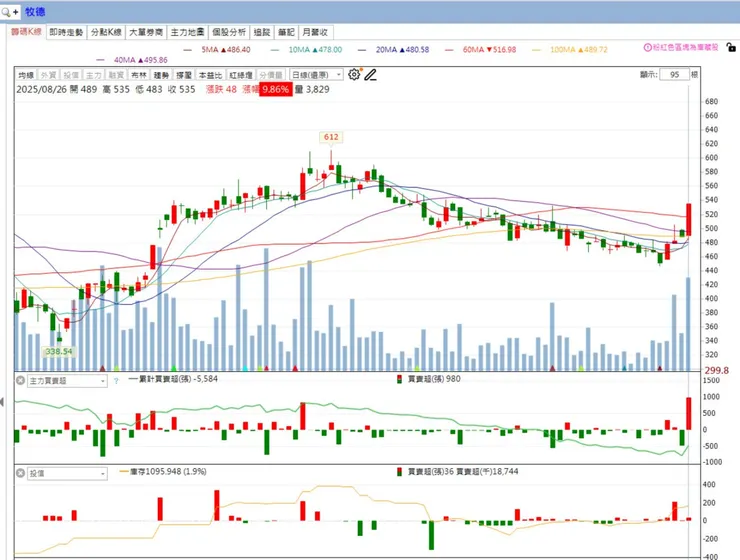 vocus｜新世代的創作平台