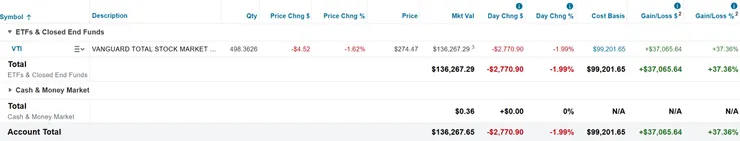 美股倉位(2025/03/30)