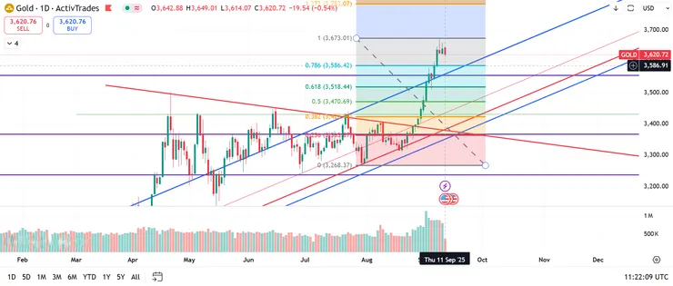 圖片引用:TradingView