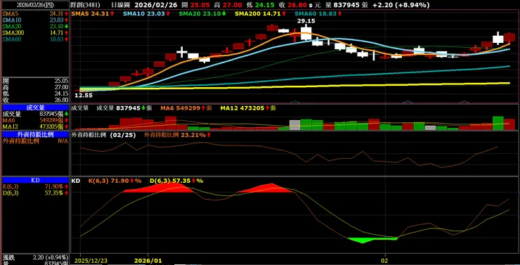 vocus|新世代的創作平台
