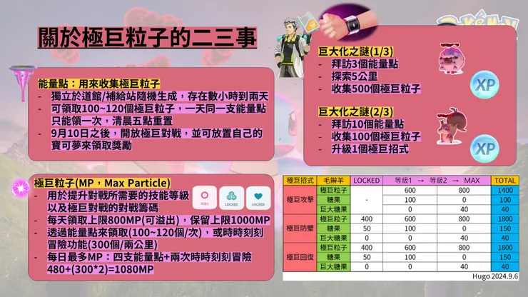 極巨粒子二三事