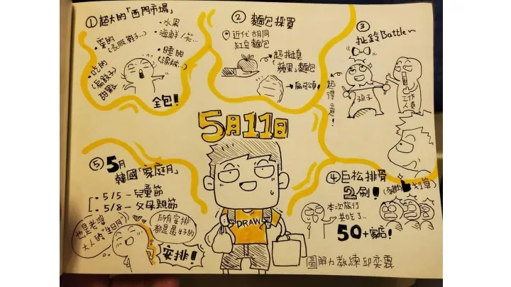 圖解旅行筆記:韓國