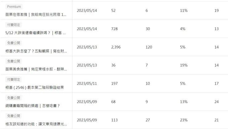 vocus｜新世代的創作平台