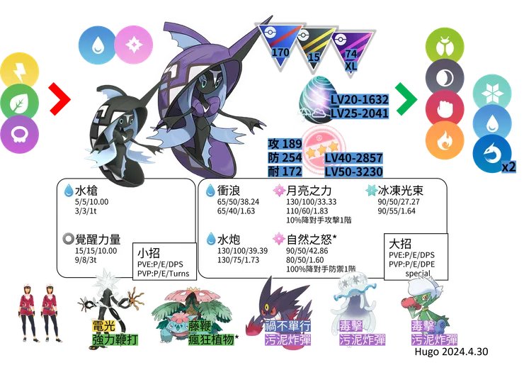 卡璞鰭鰭對戰資料