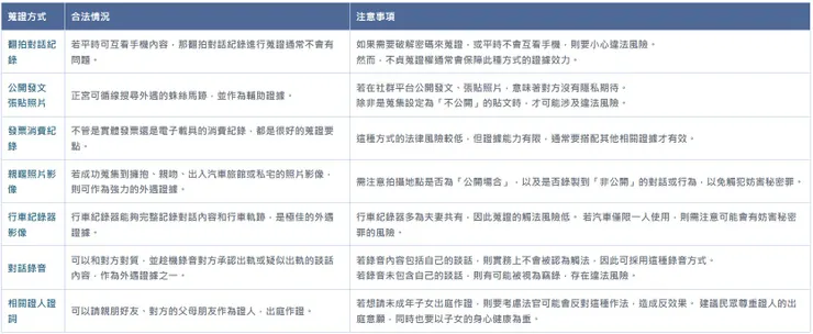 外遇蒐證方式與注意事項詳解