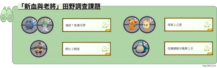 新血與老將體驗 田野調查課題