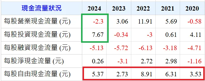 資料來源：Goodinfo台灣股市資訊網。