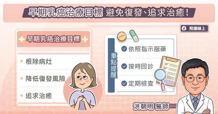 早期乳癌治療目標