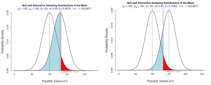 改變距離，右圖距離較大