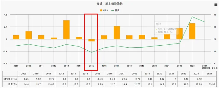 資料來源：優分析