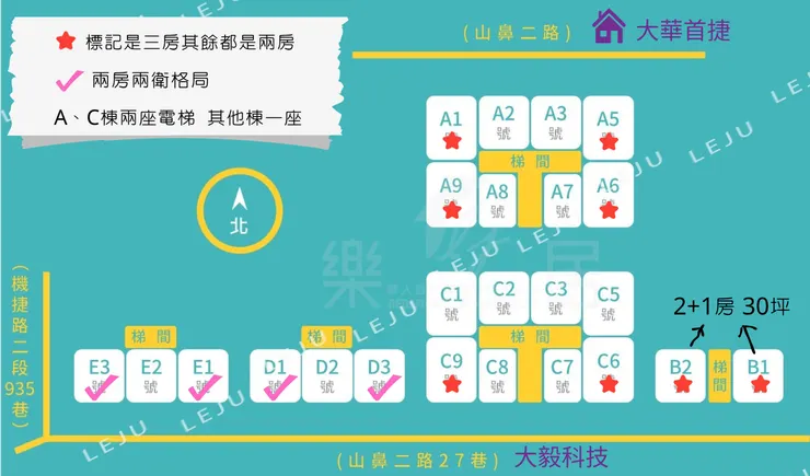 大毅科技8層樓高,如果介意景觀可選更高樓