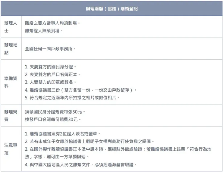 辦理協議離婚必備資料與注意事項