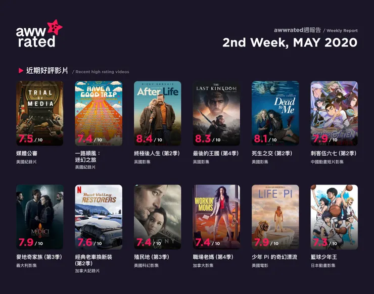 vocus|新世代的創作平台