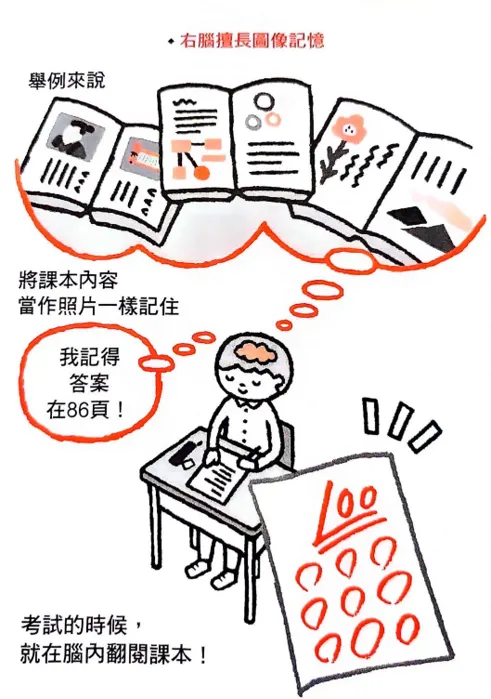 右腦擅長圖相記憶 (圖片引自本書第99頁)