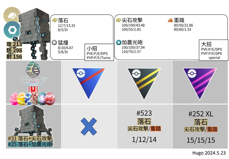 壘磊石招式推薦