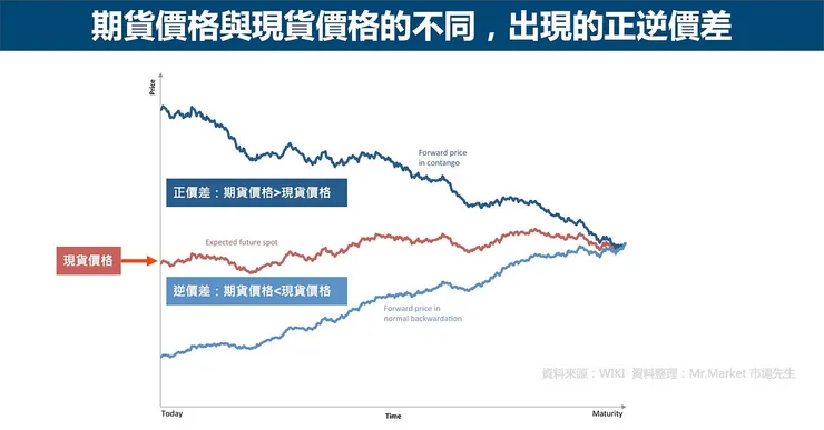 圖片來源: Mr.Market市場先生