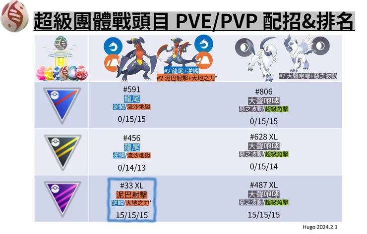 2月份超級體體戰_PVP&PVE招式推薦