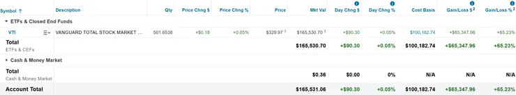 美股倉位(2025/10/05)