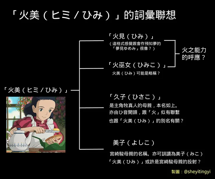 （截圖Source：吉卜力工作室）