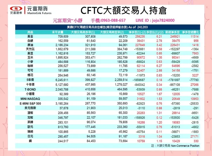 cftc大額交易人持倉