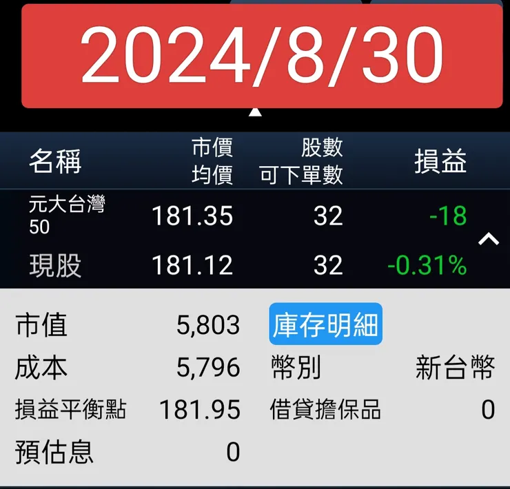 2024年八月台灣50(第三回合每月3千第二次扣款)